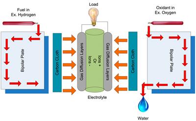 Accurate parameters identification of proton exchange membrane fuel cell using Young’s double-slit experiment optimizer